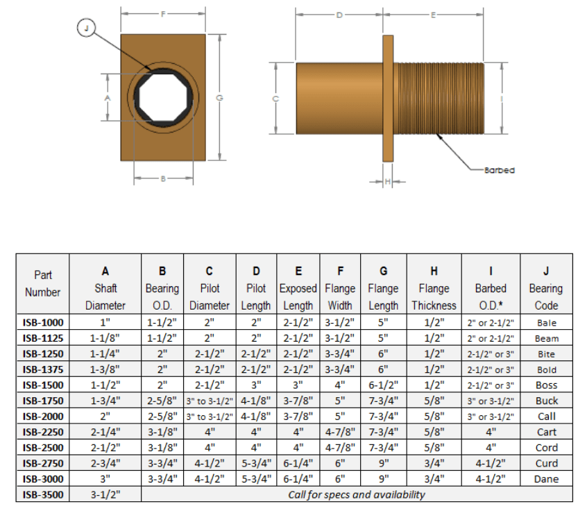 Self-aligning Shaft Seal | ISB-SA Combo w/Bearing - R.E. Thomas Marine ...